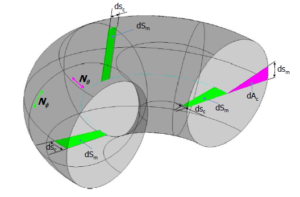 analysis of a toroid